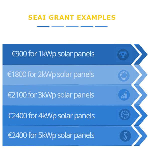 The Sustainable Energy Authority Of Ireland (SEAI)